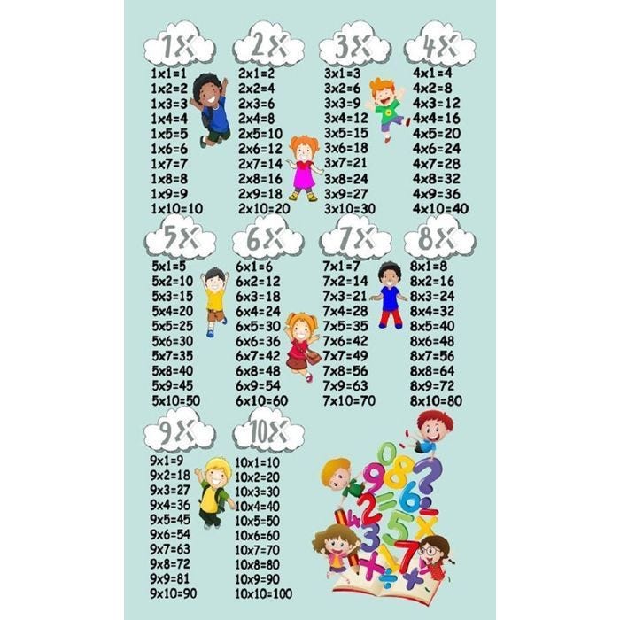 Tapis enfant - MANI TEXTILE - Table de multiplication - Lavable et antidérapant - Vert - 120x180cm