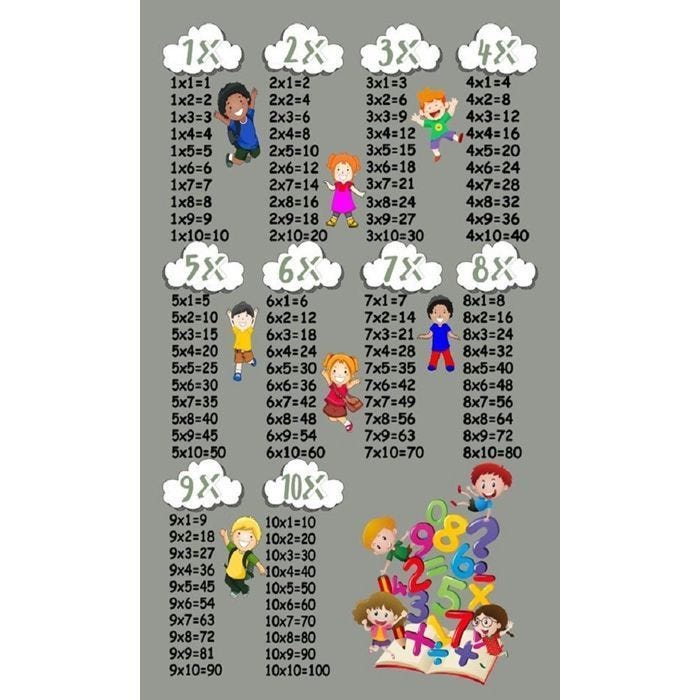 Tapis enfant - MANI TEXTILE - Table de multiplication - Lavable et antidérapant - Gris - 120x180cm