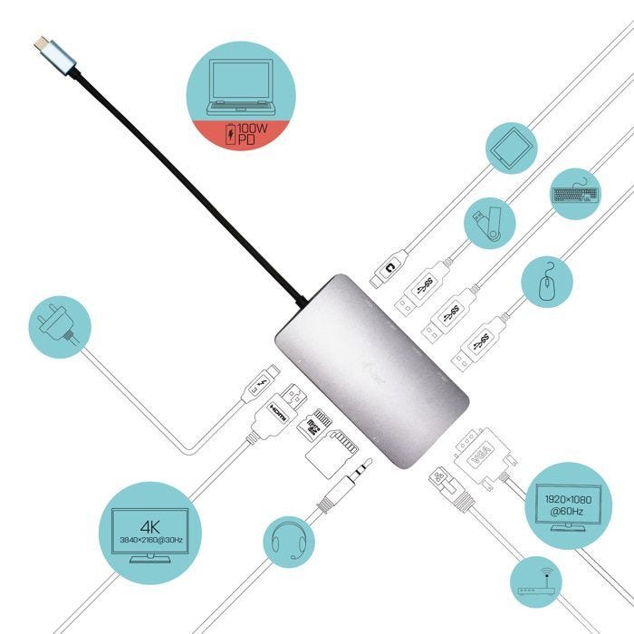 Station d'accueil USB-C - I-TEC - 4K HDMI, VGA, RJ45, USB-C, 100W, 3xUSB 3.1, carte mémoire