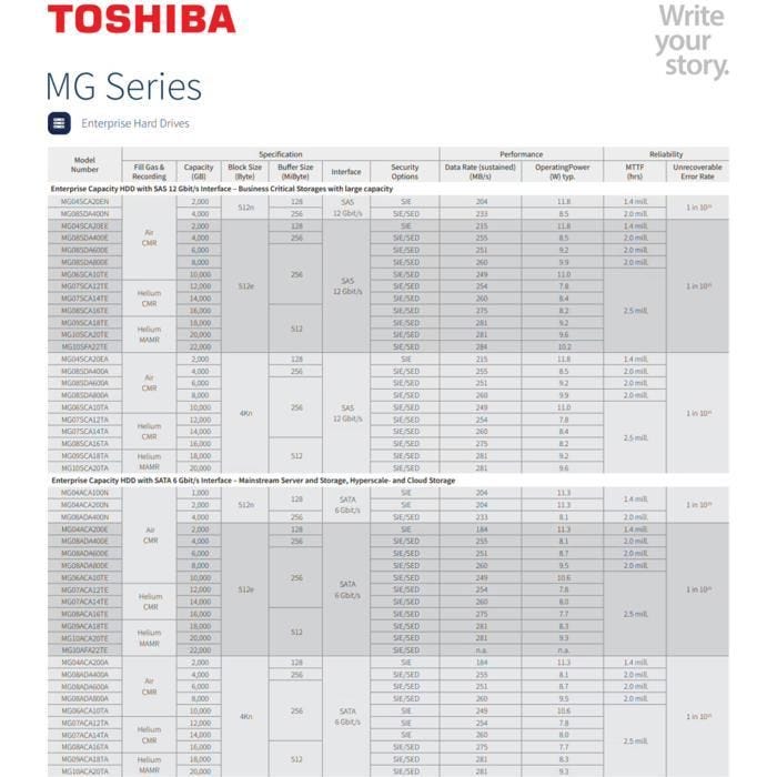 Toshiba MG10F Series MG10AFA2
